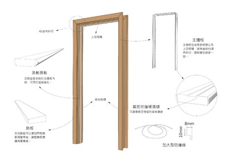 門框 尺寸